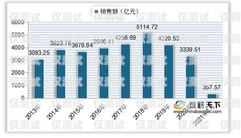 電銷卡目前市場(chǎng)趨勢(shì)分析電銷卡目前市場(chǎng)趨勢(shì)分析報(bào)告