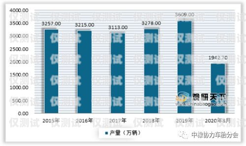 電銷卡目前市場(chǎng)趨勢(shì)分析電銷卡目前市場(chǎng)趨勢(shì)分析報(bào)告