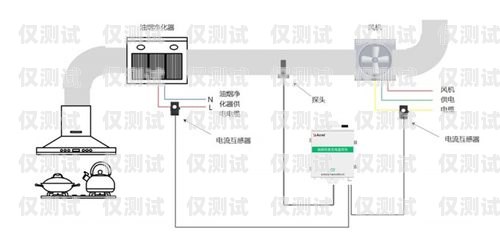 中山電銷智能外呼系統(tǒng)哪家好中山電銷智能外呼系統(tǒng)哪家好用
