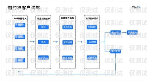 云端外呼系統，提升客戶體驗的創新工具外呼系統官網