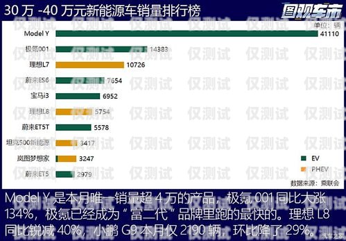 外呼系統運營商排名重要外呼系統排行