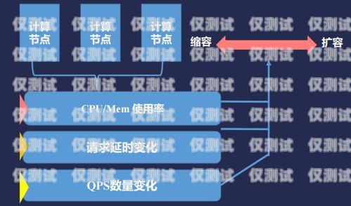 選擇可靠的貴陽外呼系統線路商，提升業務溝通效率貴陽外呼公司有哪些
