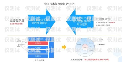 選擇可靠的貴陽外呼系統線路商，提升業務溝通效率貴陽外呼公司有哪些