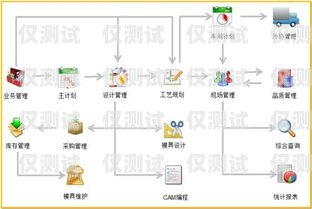 企業外呼系統收費標準，全面解析與比較外呼系統費用