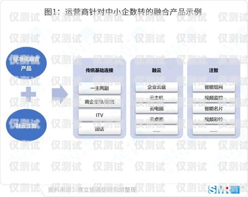 上海網絡外呼系統運營商——助力企業數字化轉型的中堅力量上海外呼公司