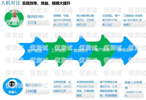 電話機器人自動外呼系統怎么設置電話機器人自動外呼系統怎么設置的