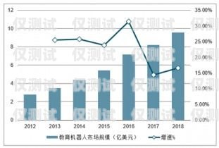 機器人電銷，未來銷售的趨勢還是泡沫？機器人電銷市場分析
