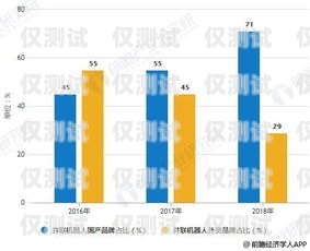 機器人電銷，未來銷售的趨勢還是泡沫？機器人電銷市場分析