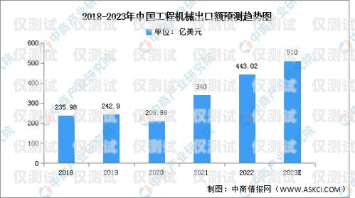 山東 ai 外呼電銷機(jī)器人市場(chǎng)分析，哪家強(qiáng)？外呼電銷智能機(jī)器人