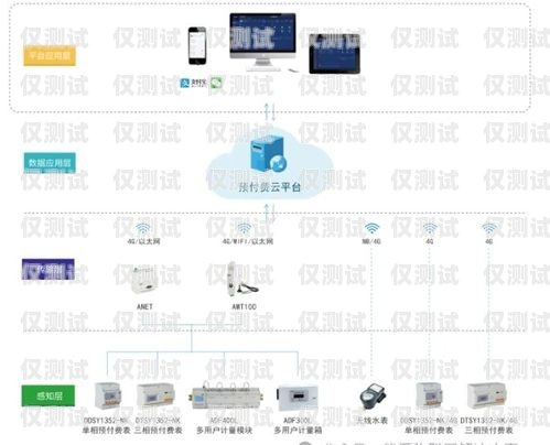 贛州智能外呼系統(tǒng)一般多少錢？智能外呼系統(tǒng)費用