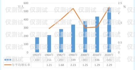 電銷機器人幾百與幾千的區(qū)別電銷機器人幾百與幾千區(qū)別在哪