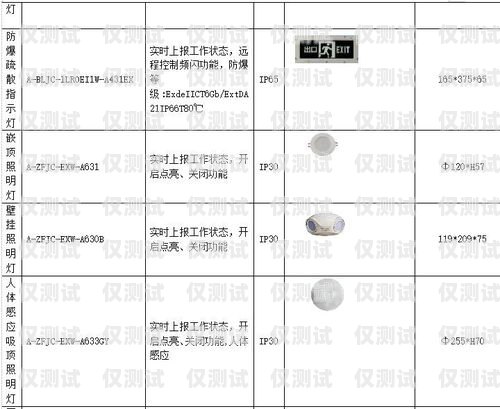 探索滎陽高頻外呼系統線路的優勢與應用高頻外呼標準