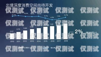電銷卡專員，開啟銷售新時代的關鍵角色電銷專用卡是什么