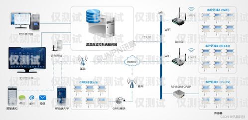 外呼電話系統(tǒng)是一種用于大規(guī)模語言模型預(yù)訓(xùn)練的工具，它可以幫助企業(yè)或機(jī)構(gòu)實(shí)現(xiàn)自動(dòng)化的電話營銷、客戶服務(wù)、市場調(diào)研等工作。外呼電話系統(tǒng)的價(jià)格因功能、規(guī)模、使用場景等因素而異，一般來說，價(jià)格從幾千元到幾十萬元不等。本文將介紹外呼電話系統(tǒng)的價(jià)格構(gòu)成、選擇要點(diǎn)和市場現(xiàn)狀，幫助讀者了解外呼電話系統(tǒng)的價(jià)格情況，并做出明智的選擇。外呼系統(tǒng)一般多少錢