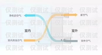 焦作外呼系統(tǒng)報價鄭州外呼系統(tǒng)一般多少錢