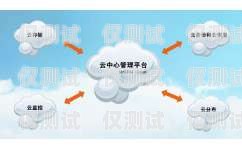 海南電話外呼系統(tǒng)哪里靠譜？海南呼叫中心