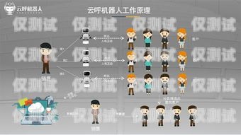 武漢智能呼叫電話機器人排名武漢智能呼叫電話機器人排名前十