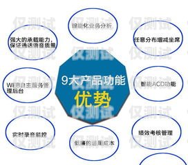 電話營銷自動外呼系統，提升效率與效果的利器電話營銷自動外呼系統設計
