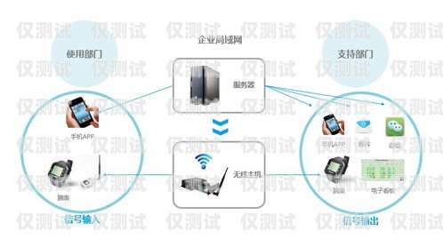 東莞市智能外呼系統——提升銷售效率的利器東莞外呼線路
