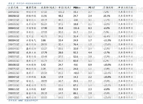 北京電銷防封卡價格表北京電銷防封卡價格表最新