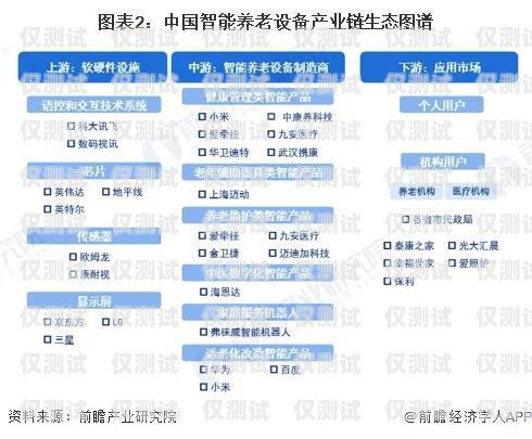 江蘇企業(yè)外呼系統(tǒng)資費(fèi)的全面解析企業(yè)外呼系統(tǒng)源碼