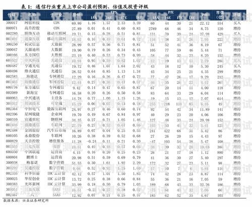 星美電銷卡價格查詢星美電銷卡價格查詢表