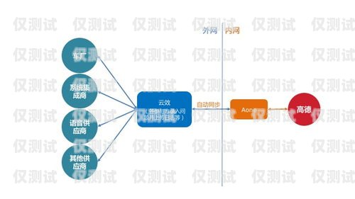 選擇清遠穩(wěn)定外呼系統(tǒng)代理商，開啟高效溝通新時代外呼系統(tǒng)代理加盟