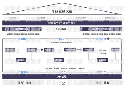 聊城營銷外呼系統軟件，提升銷售效率的利器外呼軟件銷售