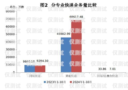 貴州外呼系統平臺排名貴州外呼業務承接