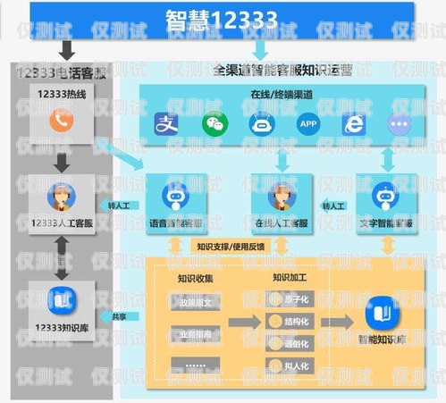 貴州省 AI 電話機(jī)器人招聘，開啟智能客服新時(shí)代貴州省ai電話機(jī)器人招聘信息