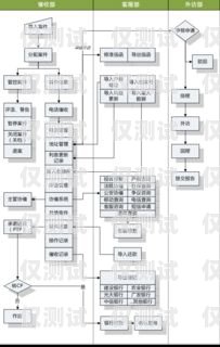 湖北專業外呼系統通道，提升銷售與服務的利器武漢電話外呼系統
