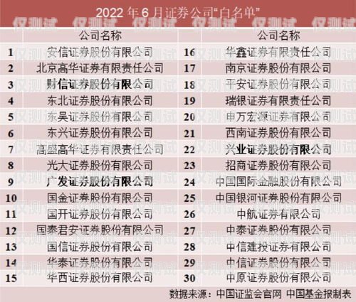 安慶白名單電銷卡——助力企業銷售的利器白名單電銷卡是真的嗎