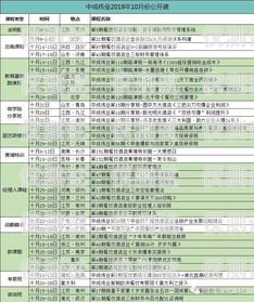 安慶白名單電銷卡——助力企業銷售的利器白名單電銷卡是真的嗎