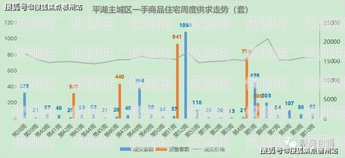 杭州電話外呼系統好嗎？杭州網絡電話外呼系統