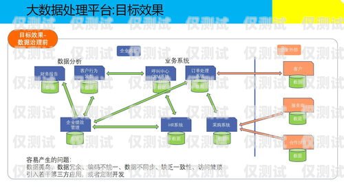 金華外呼系統廠家供應，為您的業務提供高效解決方案外呼系統官網