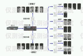綿陽外呼系統類型外呼系統有什么用