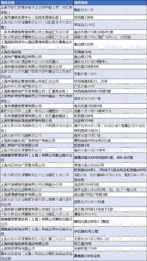 鄭州防封卡外呼系統(tǒng)選哪家？防封卡是什么