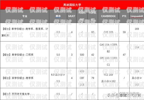洛陽專業(yè)電銷卡地址電話大揭秘洛陽電銷公司