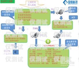 渝北區(qū)電話營銷外呼系統(tǒng)渝北區(qū)電話營銷外呼系統(tǒng)招標