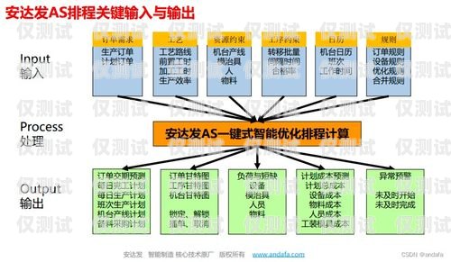 溫州外呼系統(tǒng)費(fèi)用，了解成本與效益外呼系統(tǒng)收費(fèi)標(biāo)準(zhǔn)
