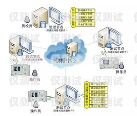 銅川銷售外呼系統(tǒng)公司，提升銷售效率的利器外呼系統(tǒng)銷售好做嗎?