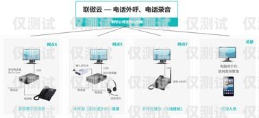 江門電話機器人外呼系統(tǒng)方案電話機器人自動外呼系統(tǒng)