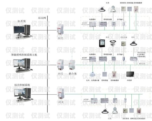 江門電話機器人外呼系統(tǒng)方案電話機器人自動外呼系統(tǒng)