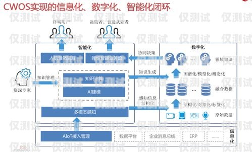 世朗承外呼系統，提升客戶體驗與業務效率的完美解決方案