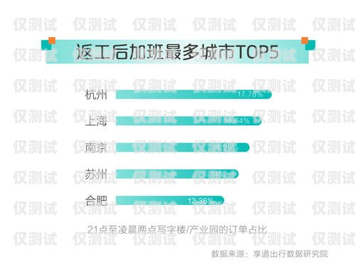 嘉興長(zhǎng)江電銷卡辦理指南嘉興長(zhǎng)江電銷卡辦理流程