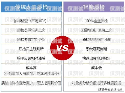 鹽城 AI 外呼營銷系統(tǒng)哪家便宜？鹽城呼叫中心