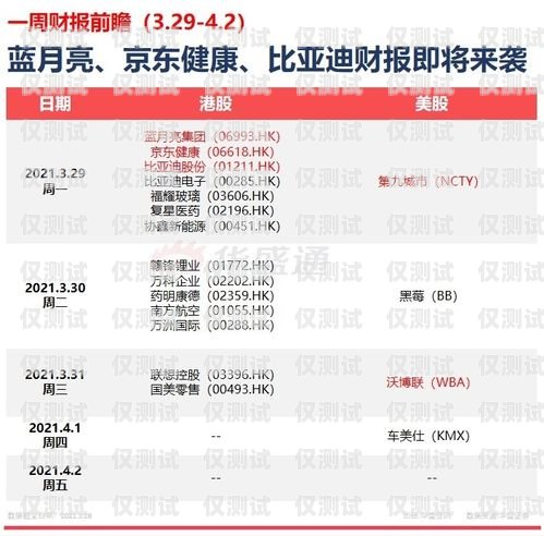 電銷卡可注冊快手？了解風險與合規(guī)性電銷卡可注冊快手嗎