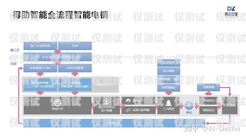 智能外呼平臺系統，驗證碼的必要性與權衡智能外呼服務