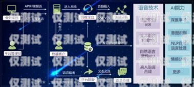佛山 ai 電銷外呼系統(tǒng)——開啟智能銷售新時(shí)代ai電銷外呼系統(tǒng)多少錢一個(gè)月