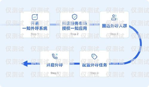 廈門智能外呼系統公司，助力企業提升銷售與服務的創新力量廈門語音外呼